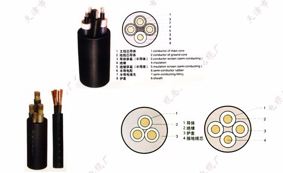 礦用阻燃屏蔽控制軟電纜