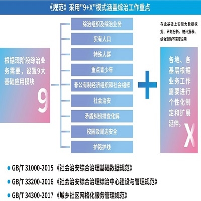 社會治安綜合治理解決方案