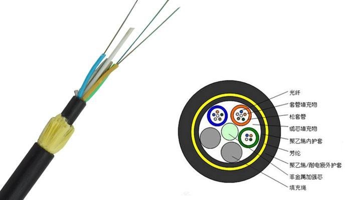 新疆全介質(zhì)自承式光纜ADSS-200-24B1電力光纜廠家直銷(xiāo)