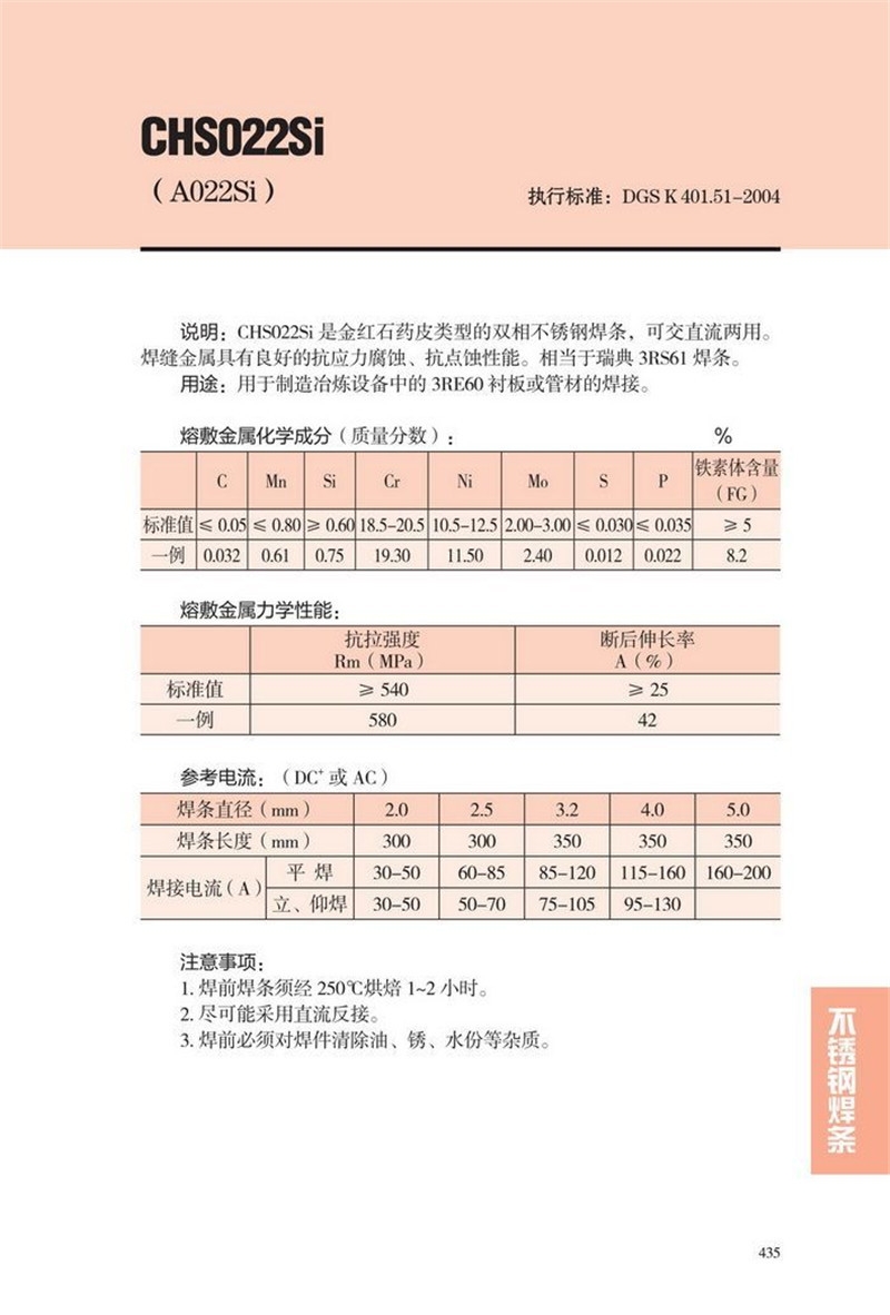 (jng)N CHS022Si l A022Si P䓺l