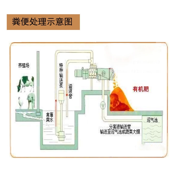 菏澤單縣雞糞脫水機  效果怎么樣