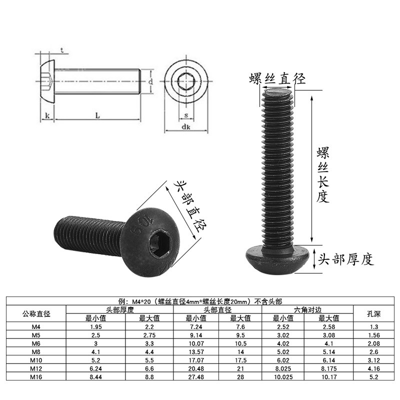 上海邦達半圓頭內六角螺栓廠家直銷