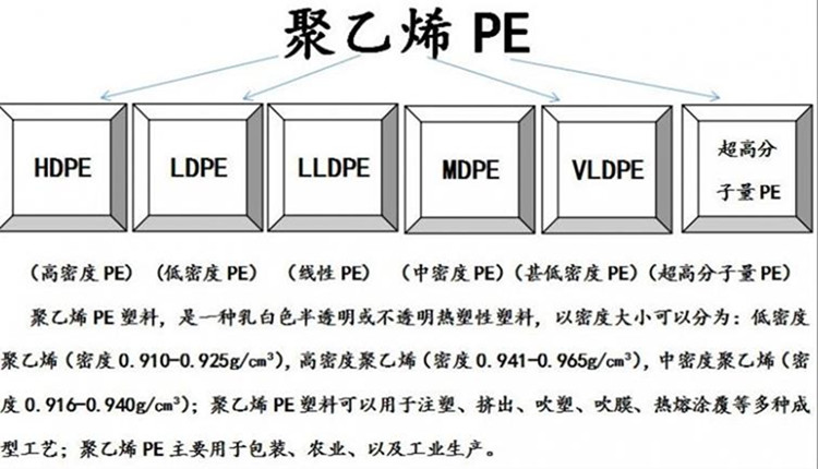 Marlex 5613 高強(qiáng)度 LDPE