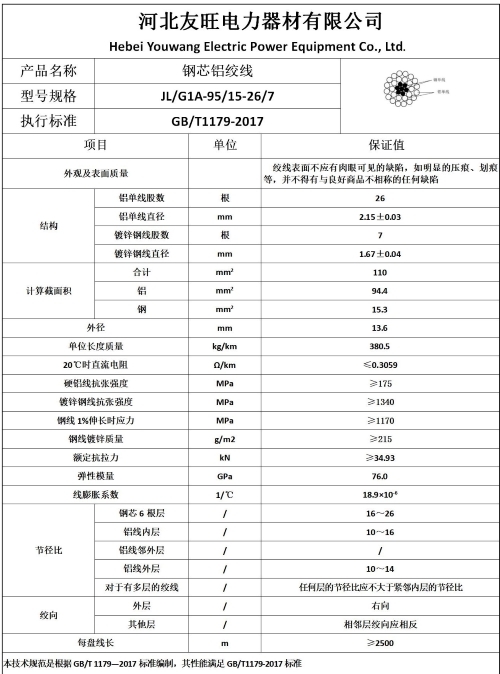 電站母線廠家LGJQ1440/135鋼芯鋁絞線價格