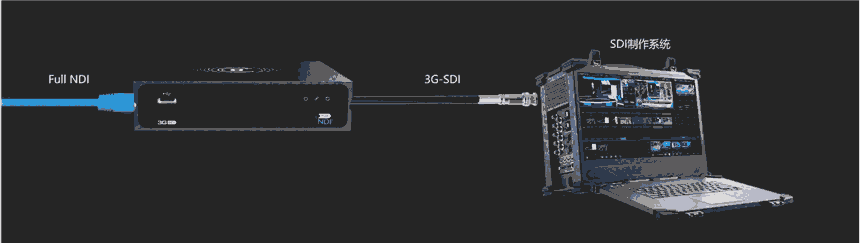 新維訊3G-SDI與FULL NDI 編解碼一體 雙向轉(zhuǎn)換 NDI切換 機(jī)架式安裝