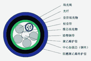 礦用光纜MGTSV廠家