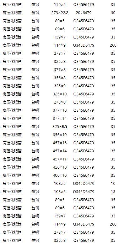 108*4精密鋼管108*4mm-108*4精密無(wú)縫管廠