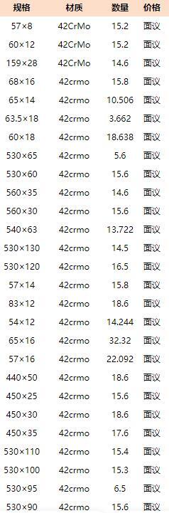 28*4精密鋼管28*4mm-28*4精密無縫管廠