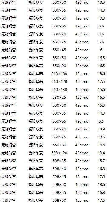 20*7精密鋼管20*7mm-20*7精密無縫管廠