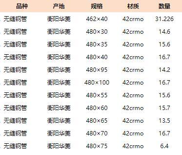 97*5精密鋼管97*5mm-97*5精密無縫管廠