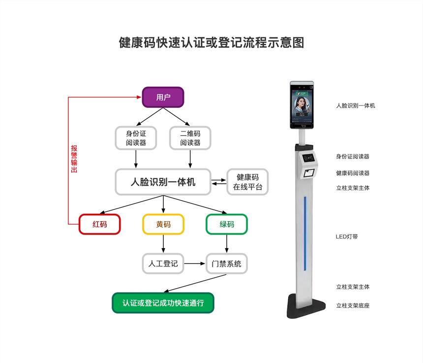 驛站電子哨兵安檢機(jī)