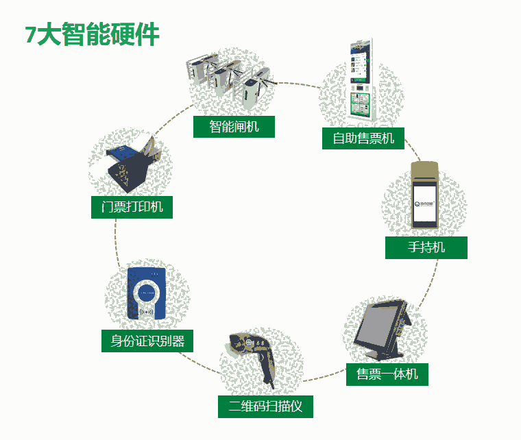 供應(yīng)浙江體能樂(lè)園票務(wù)系統(tǒng) 紹興無(wú)動(dòng)力游樂(lè)場(chǎng)一卡通售檢票方案