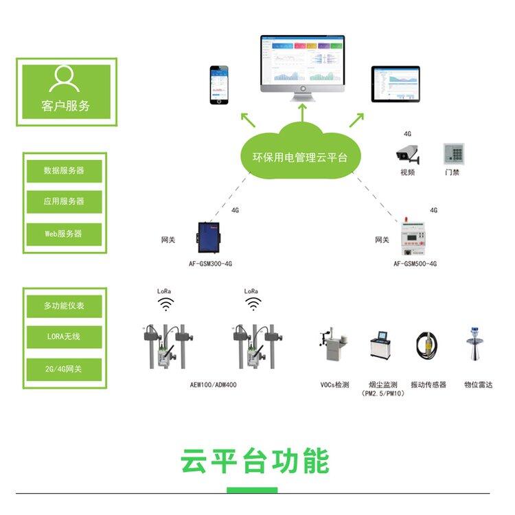 安科瑞環(huán)保用電監(jiān)管云平臺AcrelCloud-3000 集中監(jiān)控，簡化流程