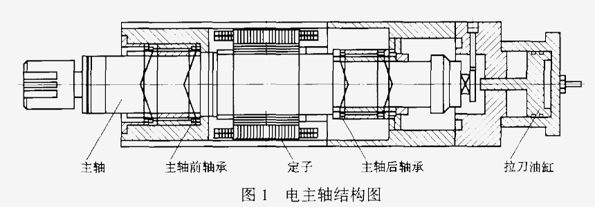 電主軸轉(zhuǎn)子動(dòng)平衡測(cè)試及平衡調(diào)整 富川傳動(dòng)專(zhuān)業(yè)維修找--楊工