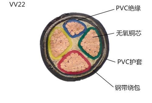 國標(biāo)純銅四芯鎧裝電力電纜VV/YJV-22