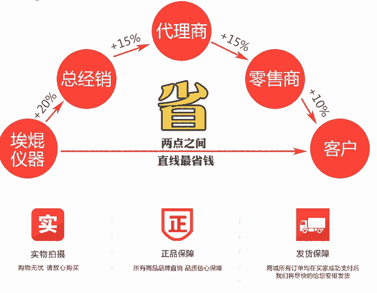 色譜儀進樣針 專用注射器 平頭進樣針 上海埃焜優(yōu)惠促銷中