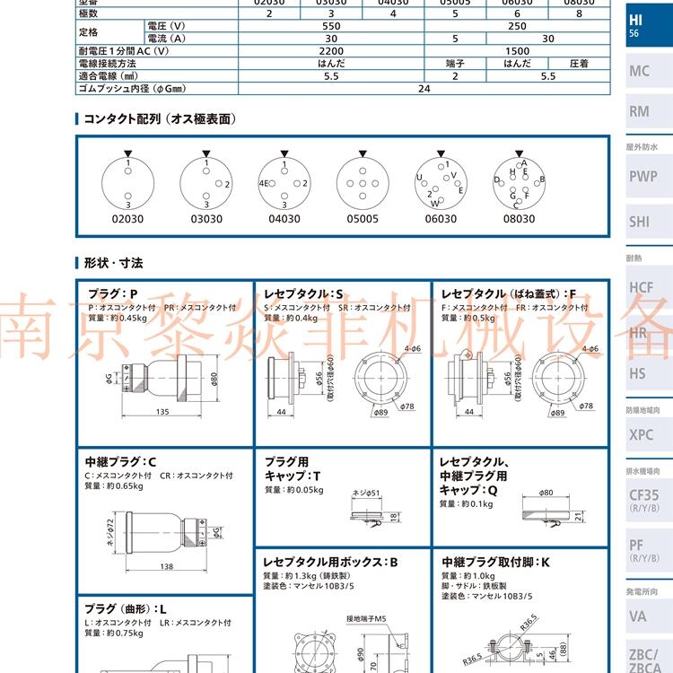 日電商工ndsk耐熱規(guī)格PWP125-04200T江蘇邗江應用于鋼鐵廠