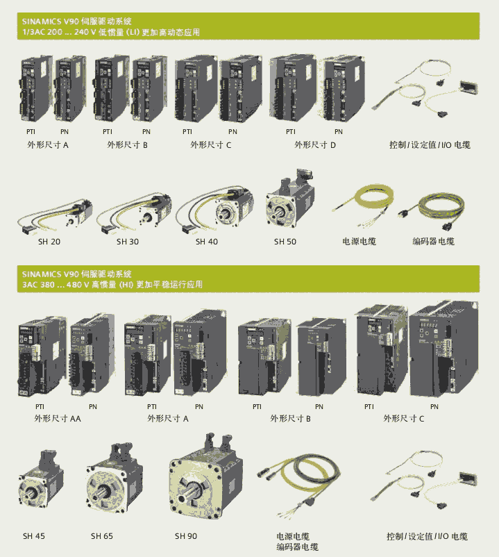 西門(mén)子ZM250      \電磁閥接線(xiàn)盒