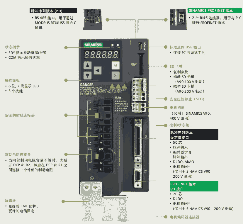 西門子POL8T1.49/STD Climatix 觸摸屏帶標4