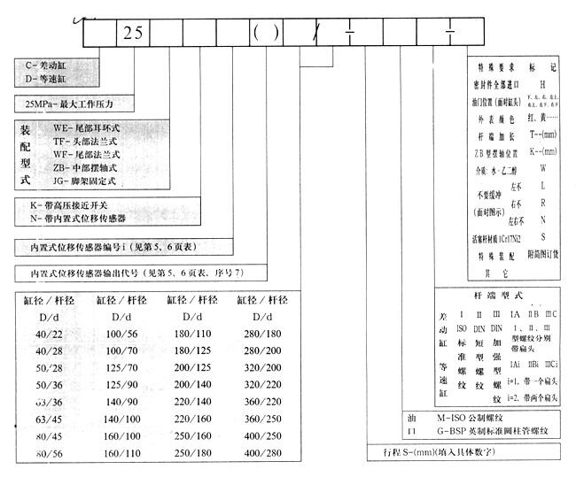 雅安C25WF40/28-320,高壓重載液壓油缸優(yōu)質產品