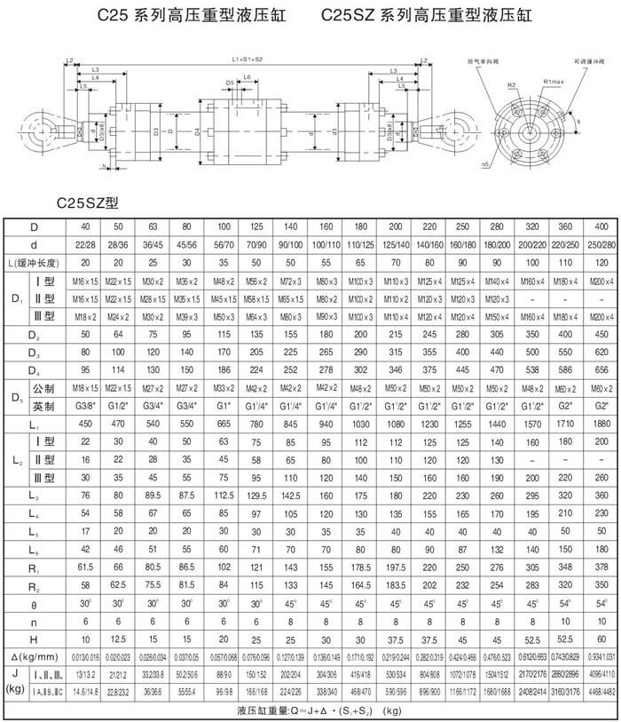 昌吉C25JG160/110-1000,高壓重載液壓油缸優(yōu)質(zhì)產(chǎn)品