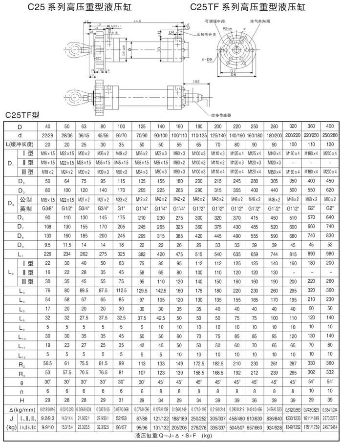 杭州D25WF280/200-860,高壓重載液壓油缸優(yōu)質(zhì)產(chǎn)品