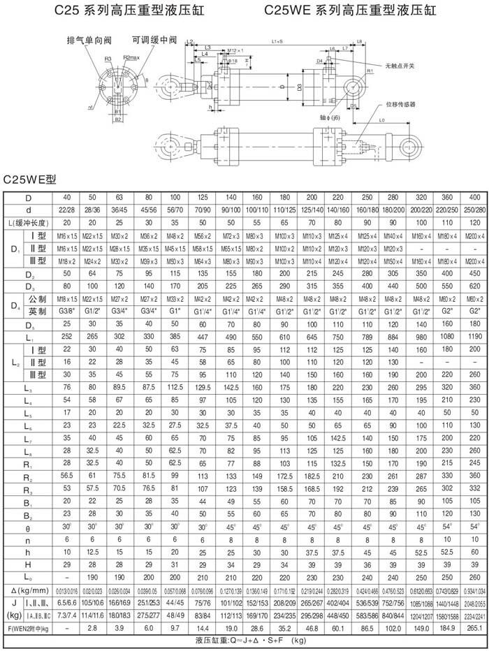 xD25WE180/110-560,߉dҺ͸׬F(xin)؛(yng)