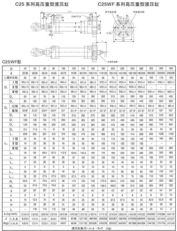 南昌D25JG40/22-50,高壓重載液壓油缸現(xiàn)貨供應(yīng)