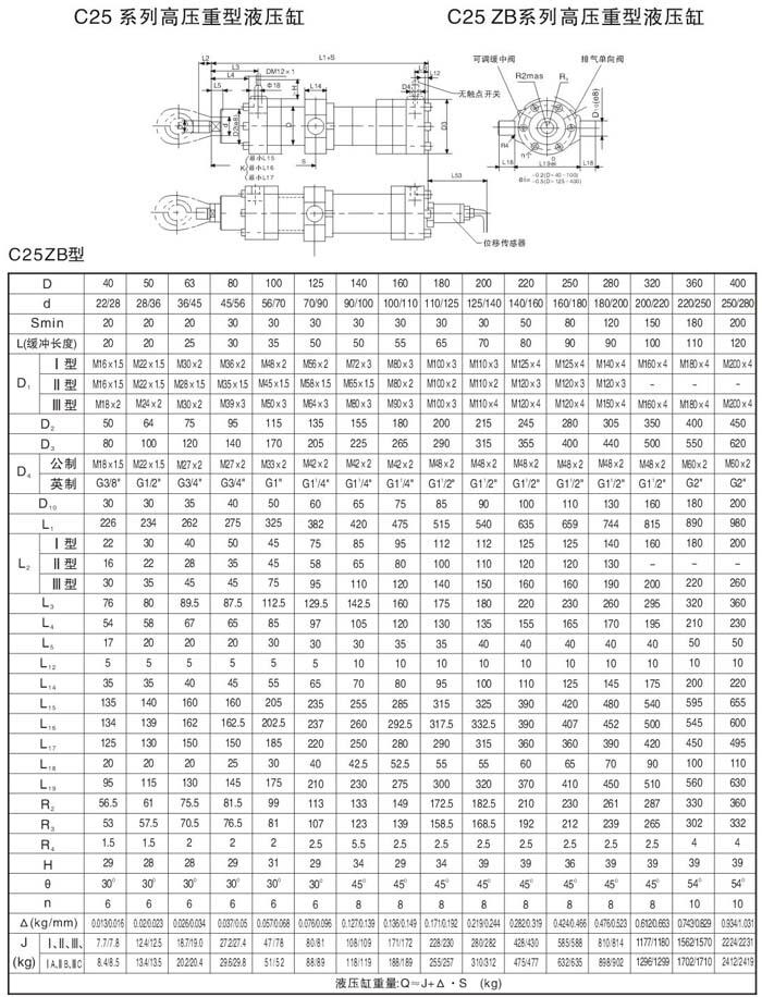 保山C25WF200/140-360,高壓重載液壓油缸優(yōu)質(zhì)產(chǎn)品