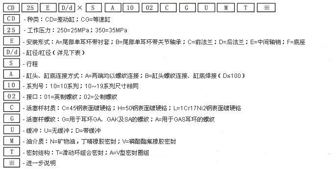 ԭD25TF320/200-580,߉dҺ͸׬F(xin)؛(yng)