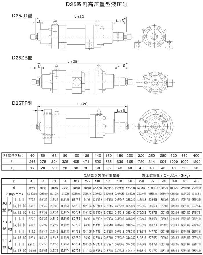 順義C25JG360/250-360,高壓重載液壓油缸廠(chǎng)家直銷(xiāo)