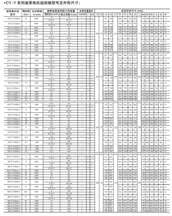 (yng)25CCY-Y132M-4-7.5KW,ͱ늙C(j)MF(xin)؛(yng)