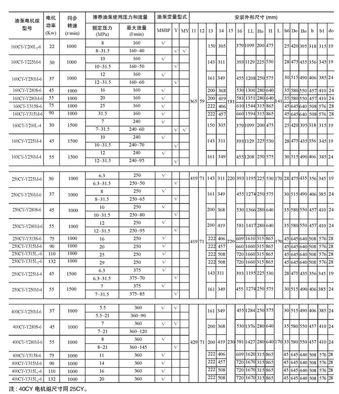 25BCY-Y180L-6-15KW,ͱ늙C(j)MF(xin)؛(yng)