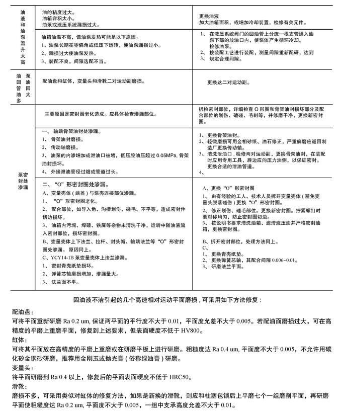 晉中10MYCY-Y132M1-6-4KW,油泵電機(jī)組優(yōu)質(zhì)產(chǎn)品