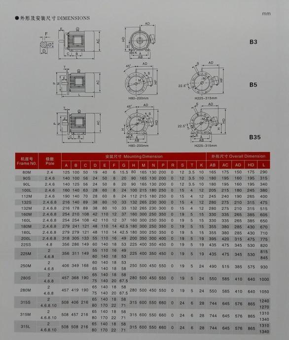 唐山Y(jié)2-802-2-1.1KW,三相異步電機(jī)廠家直銷