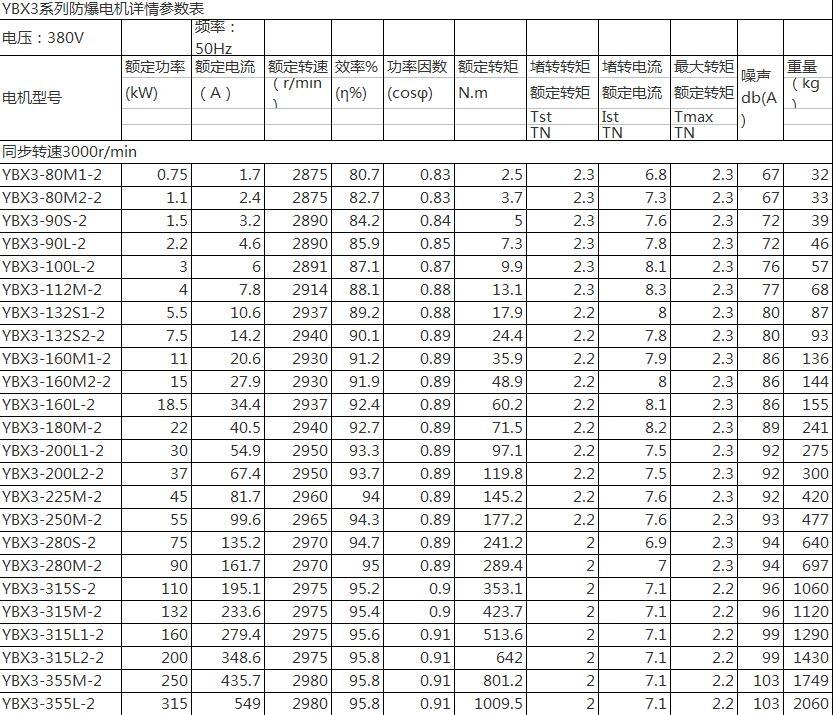 隨州YBX3-180L-8-11KW,防爆三相異步電機優(yōu)質產(chǎn)品