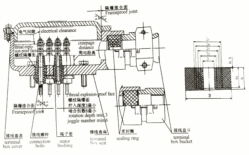 威海YVF225M-8-22KW,變頻三相異步電機(jī)廠家直銷