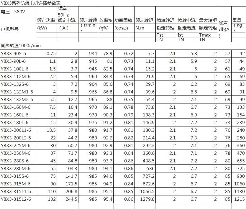 金華YB3-180L-4-22KW,防爆電機(jī)優(yōu)質(zhì)產(chǎn)品