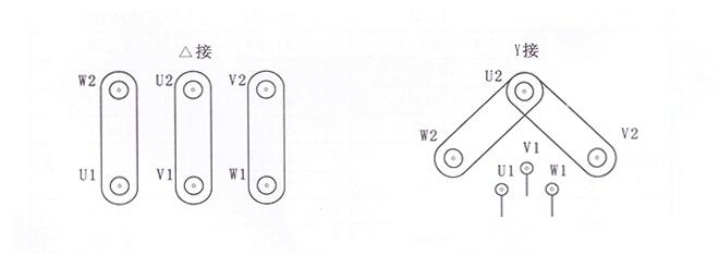 RYP2-90L-6-1.1KW,׃l늙CF(xin)؛(yng)