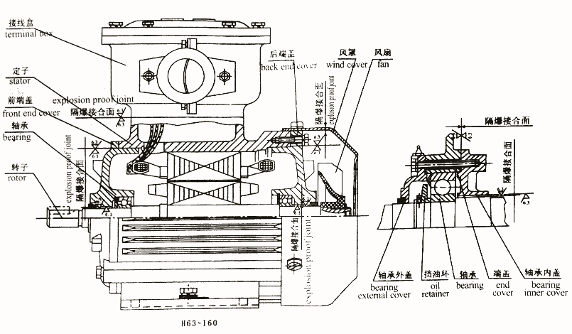 萍鄉(xiāng)YVF132S-6-3KW,變頻三相異步電機廠家直銷