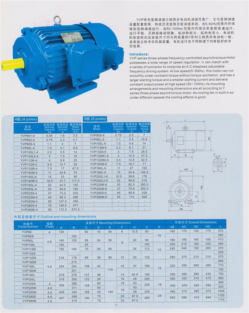 廣州YB2-100L-2-3KW,防爆電機(jī)現(xiàn)貨供應(yīng)