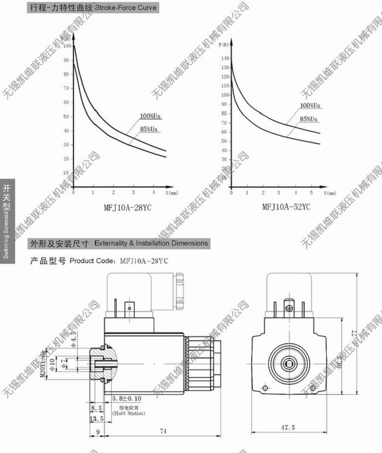 JBK3-1600,C(j)׃SֱN