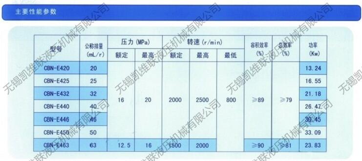 拉薩CBTS-F320,齒輪泵,優(yōu)質(zhì)產(chǎn)品