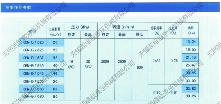 衡陽HLCB-D8-12/10,恒流溢流齒輪泵,現(xiàn)貨供應(yīng)