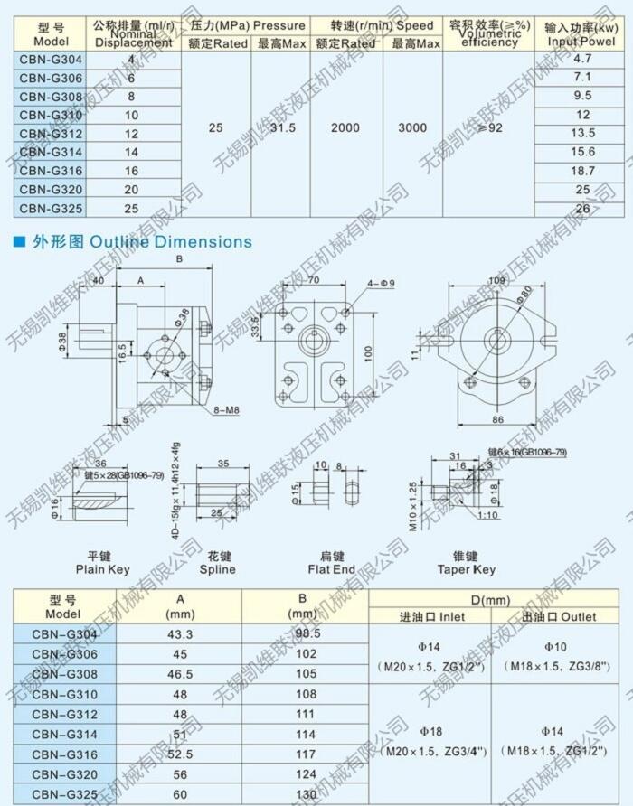 濟(jì)南CBK1016-A4TR,高壓齒輪泵,廠家直銷