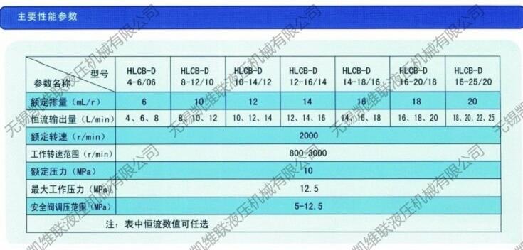 金華CBN-F540-RFPR,齒輪泵,現(xiàn)貨供應(yīng)