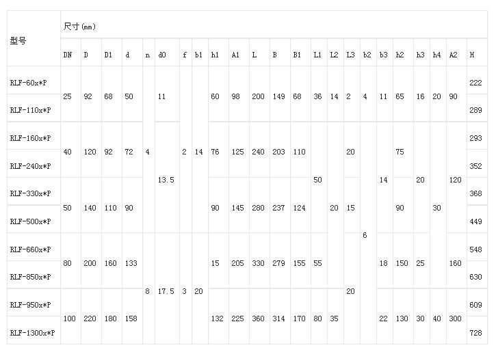 Ƽl(xing)SP-10*10,SP-10*25,D(zhun)ʽ·^VF(xin)؛(yng)