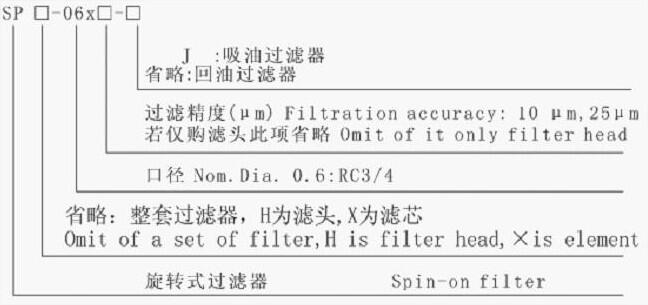 七臺河DF.BH-H30*5C,疊加式過濾器優(yōu)質(zhì)產(chǎn)品