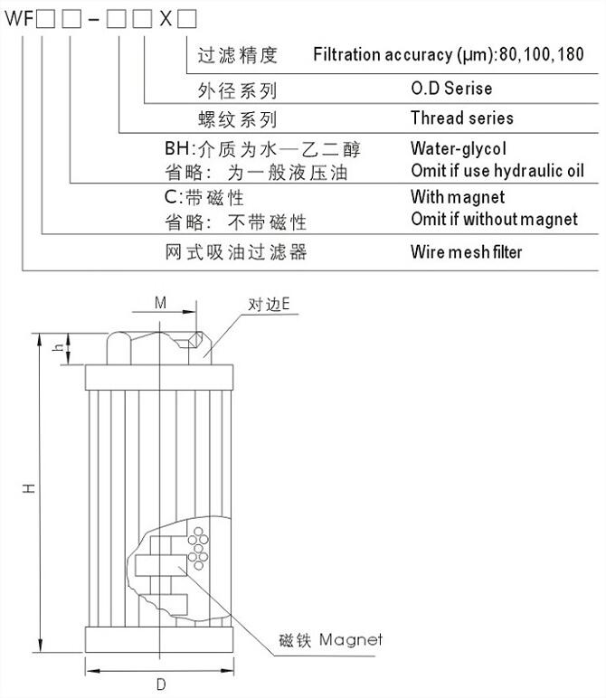 平頂山SRLF-240*10P,SRLF-240*20P,雙筒過(guò)濾器廠家直銷(xiāo)