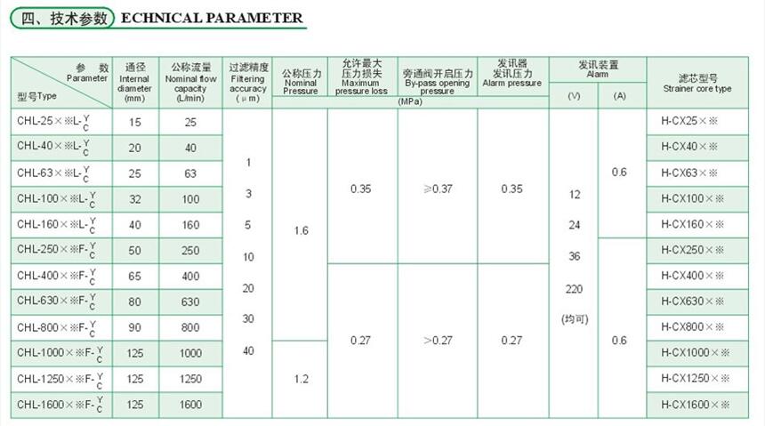 新鄉(xiāng)SRLF-330*5P,SRLF-330*10P,雙筒過濾器廠家直銷